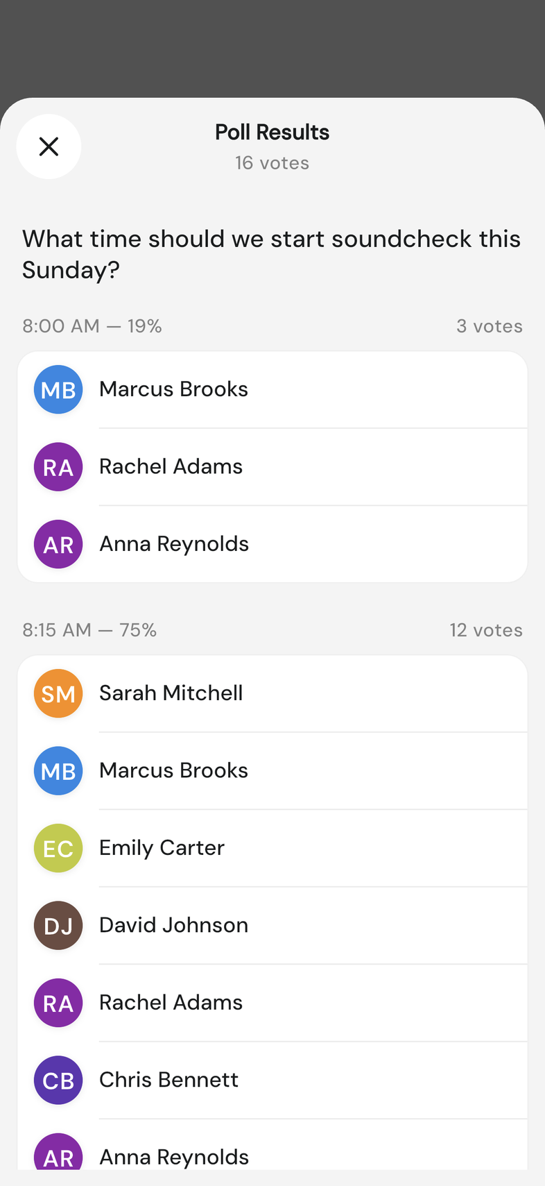 Poll Results sheet on mobile with names listed under each option
